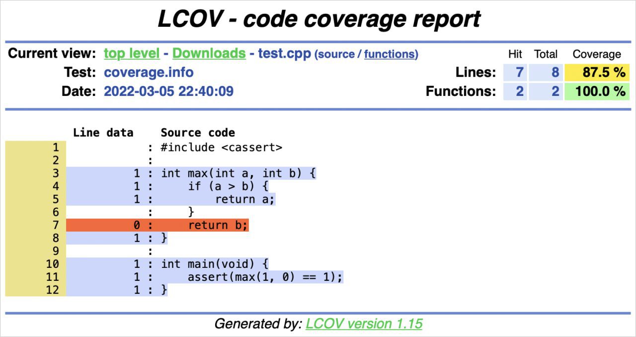 Code coverage results visualized using lcov