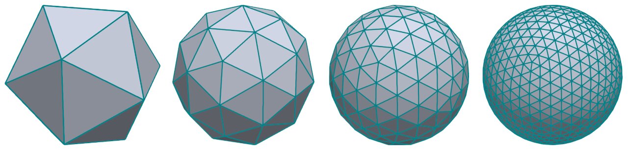 Different refinement levels of the icosphere