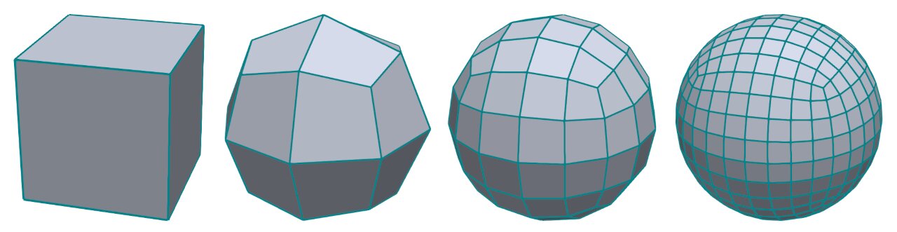 Different refinement levels of the quad sphere
